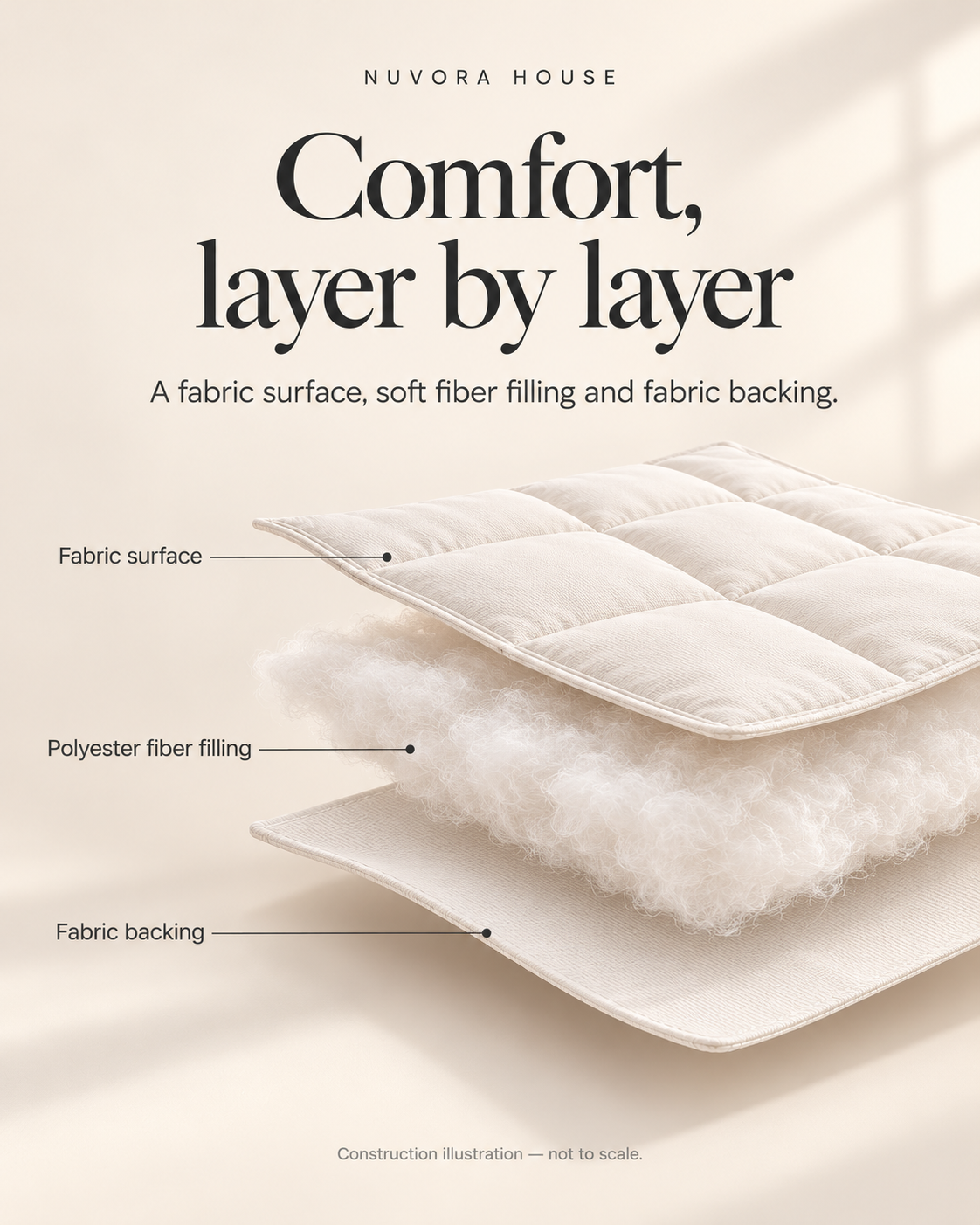 Fabric layers